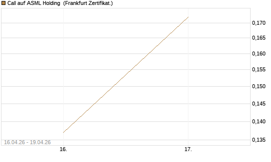 Call auf ASML Holding [Vontobel] Chart