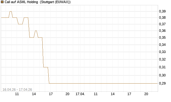 Call auf ASML Holding [Vontobel] Chart