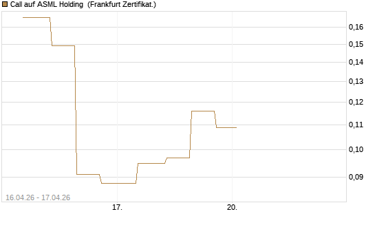 Call auf ASML Holding [Vontobel] Chart