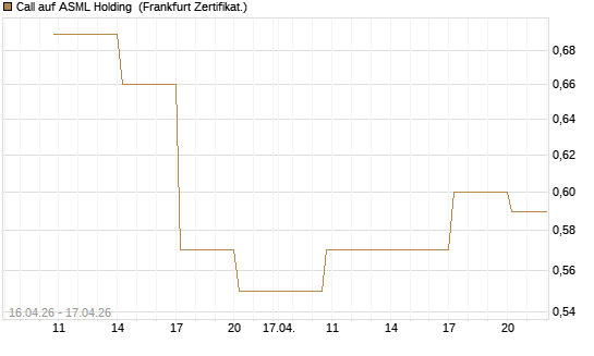 Call auf ASML Holding [Vontobel] Chart