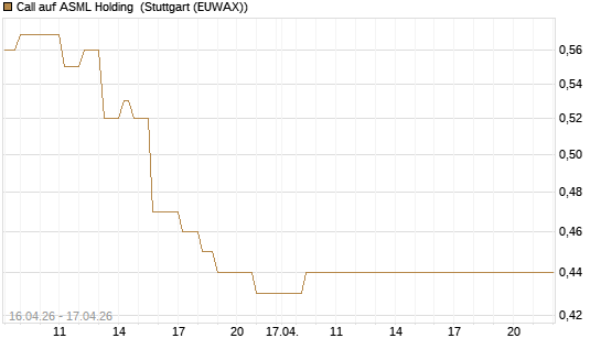 Call auf ASML Holding [Vontobel] Chart