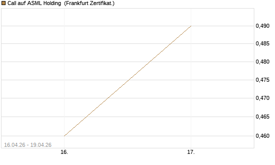 Call auf ASML Holding [Vontobel] Chart