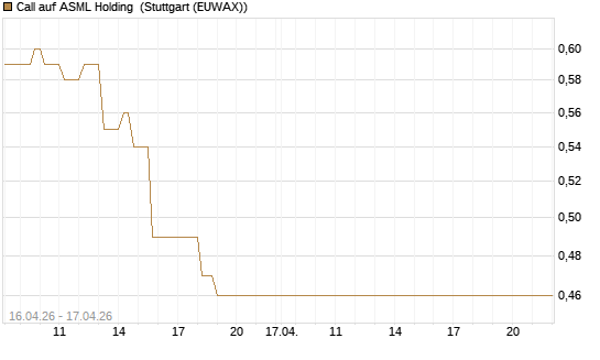 Call auf ASML Holding [Vontobel] Chart