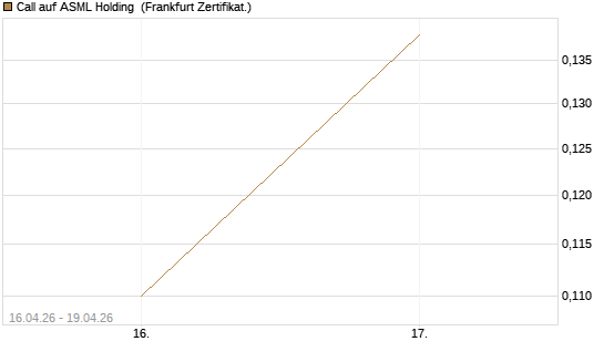 Call auf ASML Holding [Vontobel] Chart