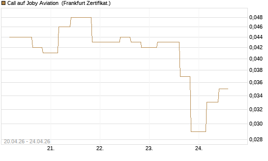 Call auf Joby Aviation [Vontobel] Chart