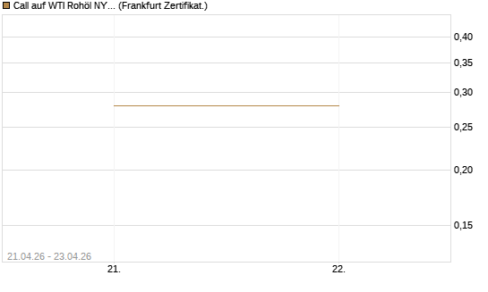 Call auf WTI Rohöl NYMEX 08/26 [BNP Paribas Emissions- und Handelsges.] Chart