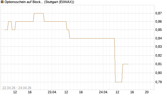 Optionsschein auf Block [Goldman Sachs Bank Europe SE] Chart