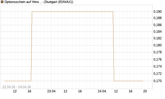 Optionsschein auf Hims & Hers Health Inc A [Goldman Sachs Bank Europe SE] Chart