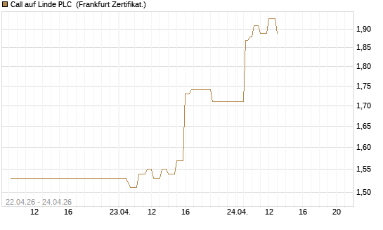 Call auf Linde PLC [UBS AG (London)] Chart