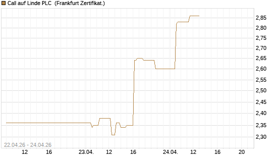 Call auf Linde PLC [UBS AG (London)] Chart