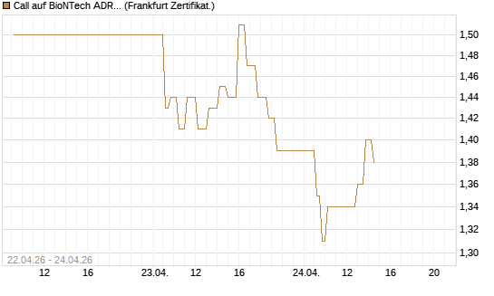 Call auf BioNTech ADR [UBS AG (London)] Chart