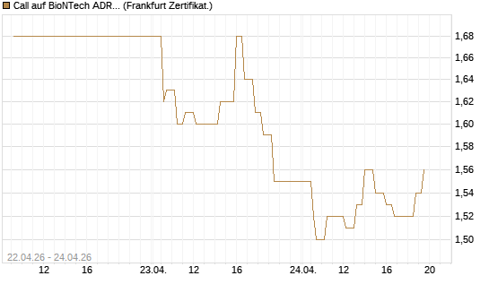 Call auf BioNTech ADR [UBS AG (London)] Chart
