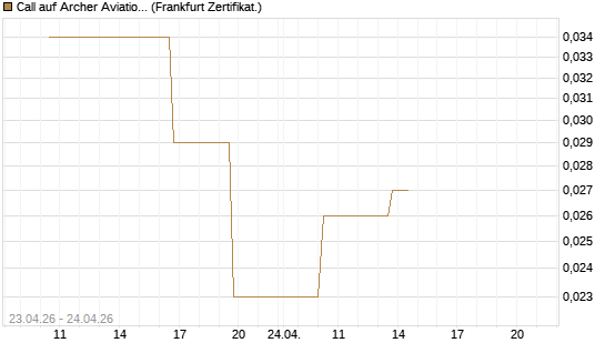 Call auf Archer Aviation [Vontobel] Chart