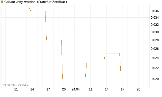 Call auf Joby Aviation [Vontobel] Chart