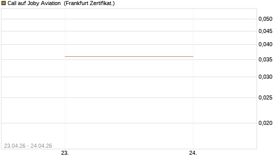 Call auf Joby Aviation [Vontobel] Chart