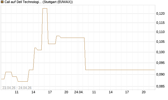 Call auf Dell Technologies [Vontobel] Chart